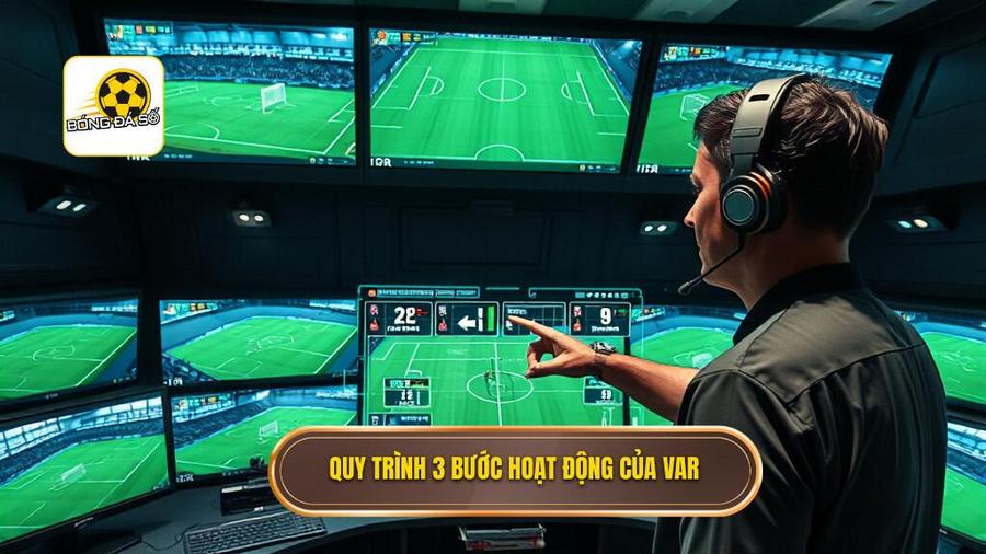 2. Quy trình 3 bước hoạt động của VAR