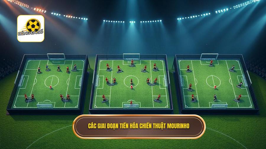 Các giai đoạn tiến hóa của chiến thuật Jose Mourinho