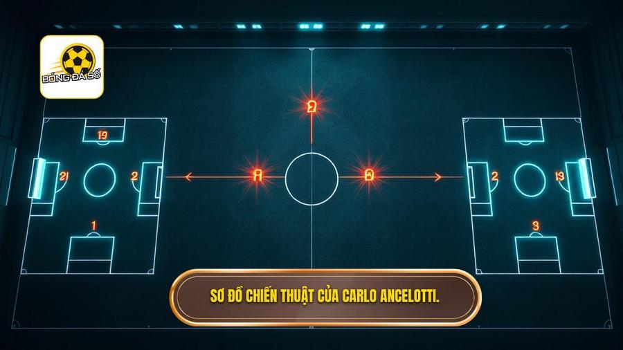 Phân tích các sơ đồ chiến thuật Carlo Ancelotti qua từng thời kỳ