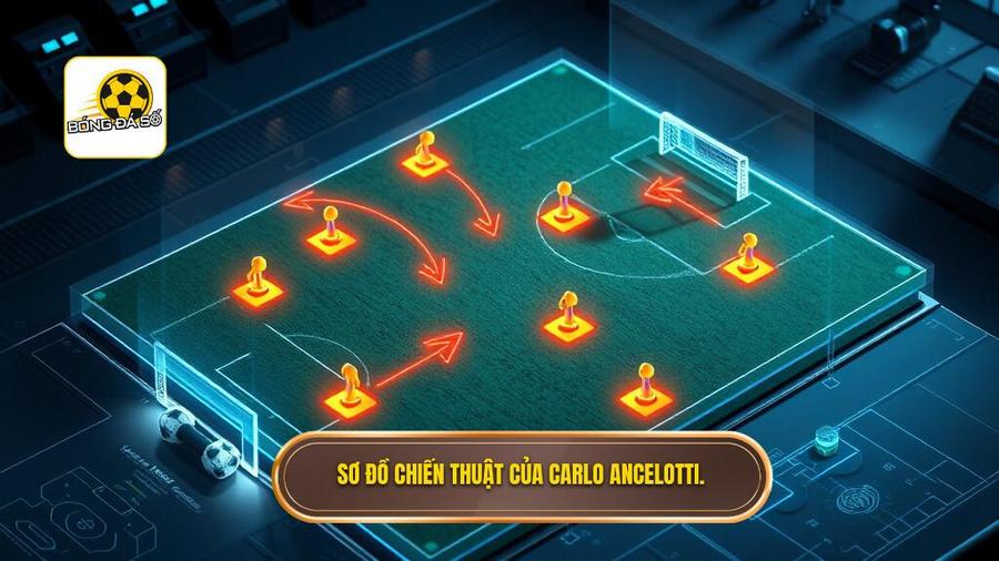Phân tích các sơ đồ biểu tượng trong chiến thuật Carlo Ancelotti
